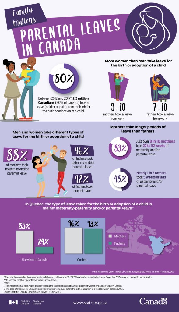 Canadian Online Immigration - Parents